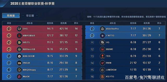 篮球智商 篮球智商